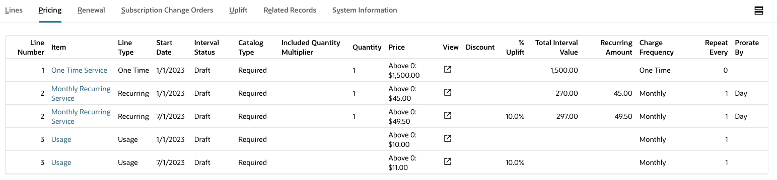 Pricing after Saving Subscription