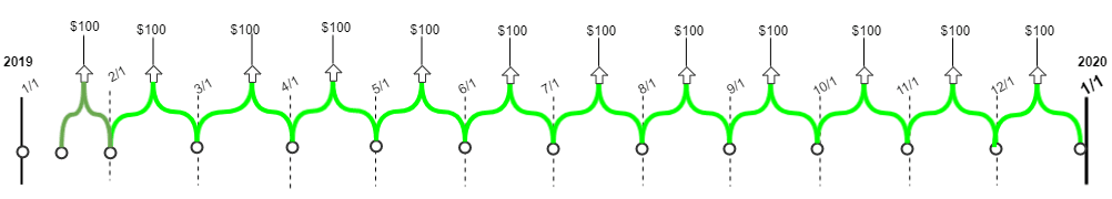 example shows equal charges each month (what happens when prorate start and end boxes are cleared)