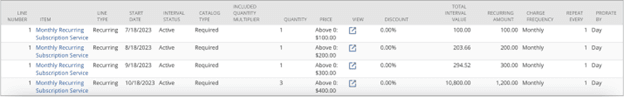 Example price book record that includes time-based pricing intervals