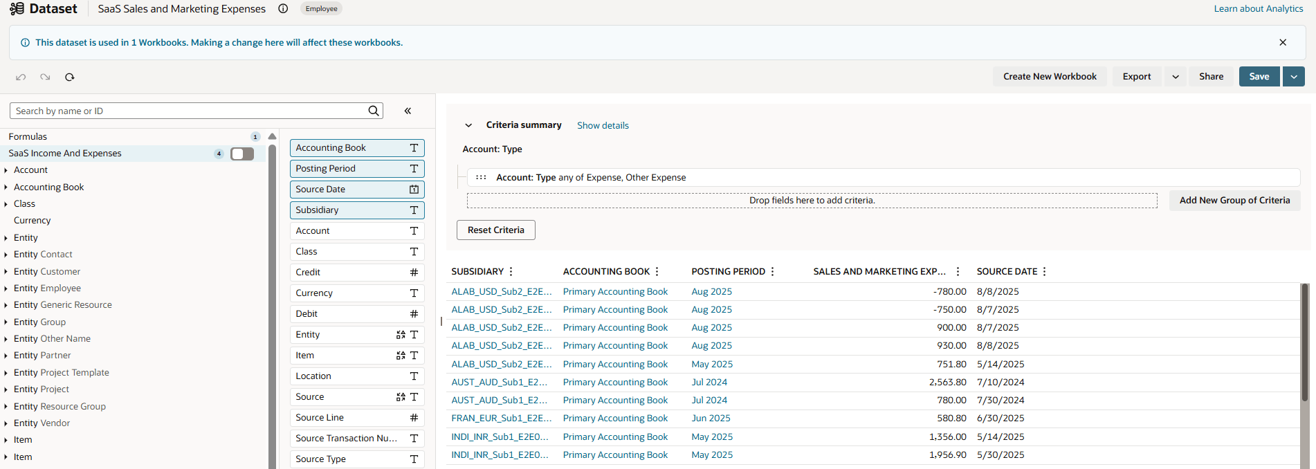 SaaS Sales and Marketing Expenses Dataset.