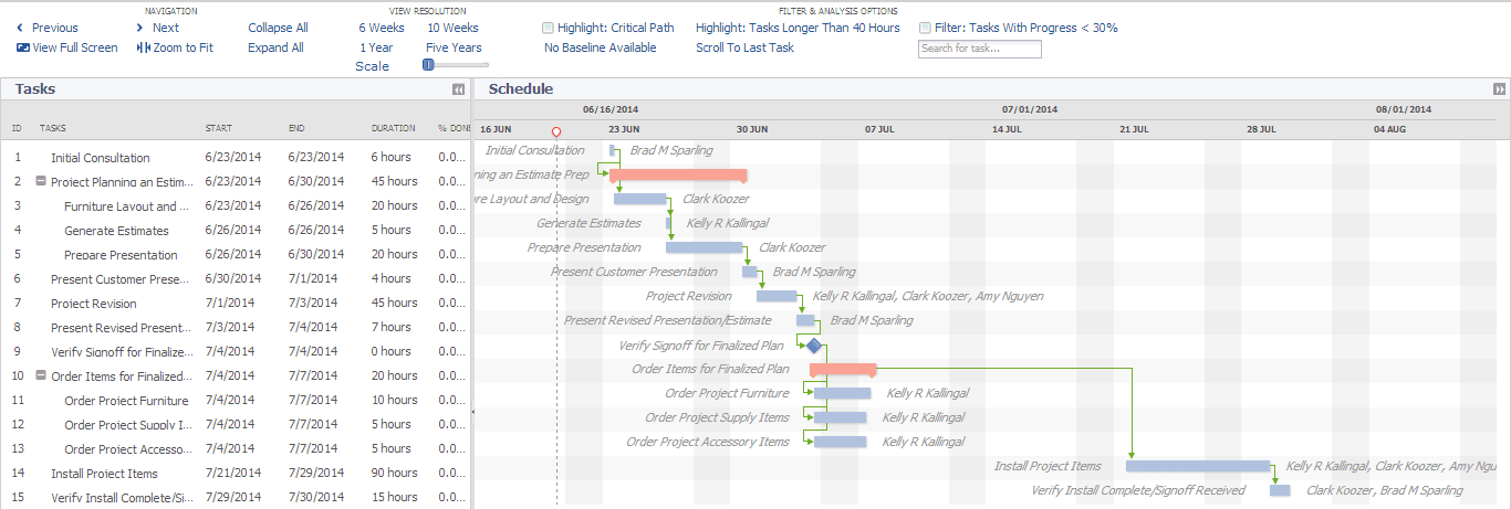 advProjects_ganttChart