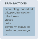 Custom column on the Transactions table.