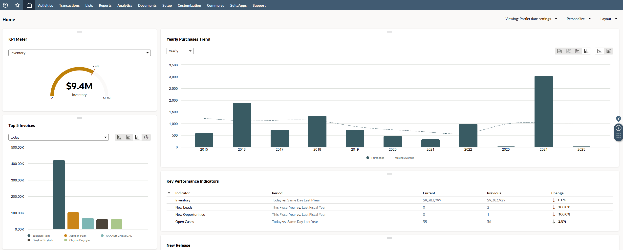 Sample dashboard