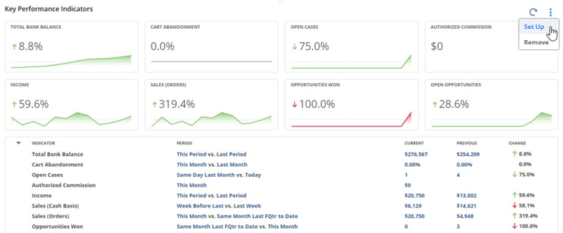Set Up menu on the KPI portlet.