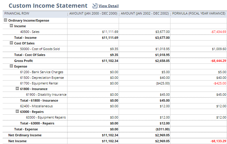 Time-based comparison columns in the Custom Income Statement.