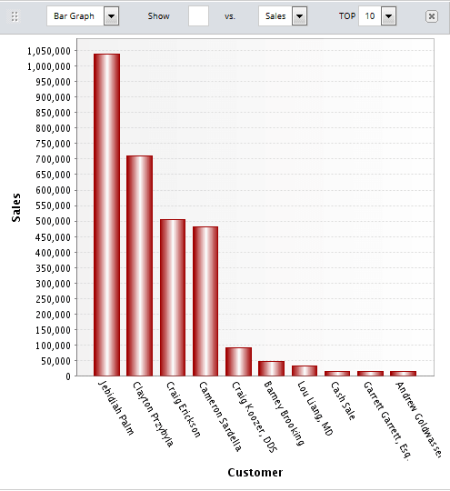 Example of viewing a report as a bar graph.