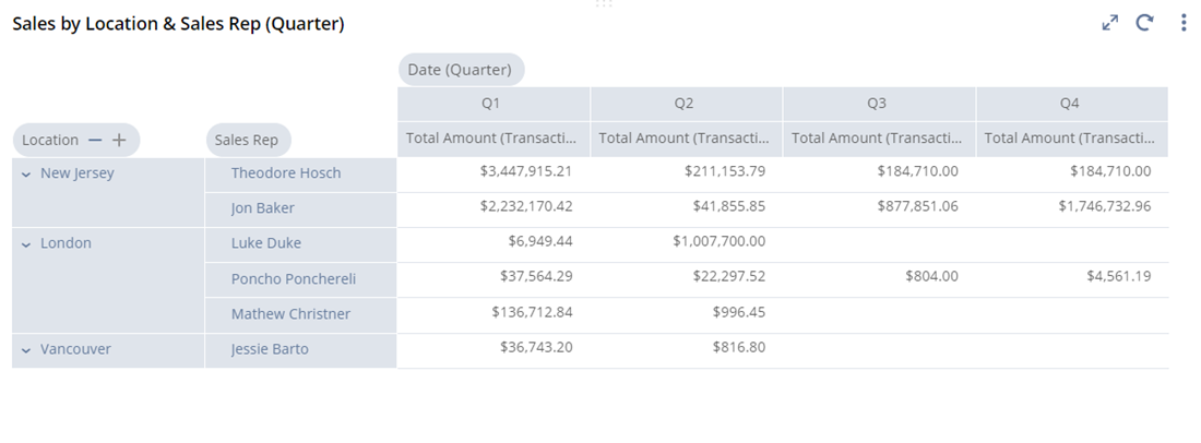 Pivot-based workbook data in the Analytics portlet.