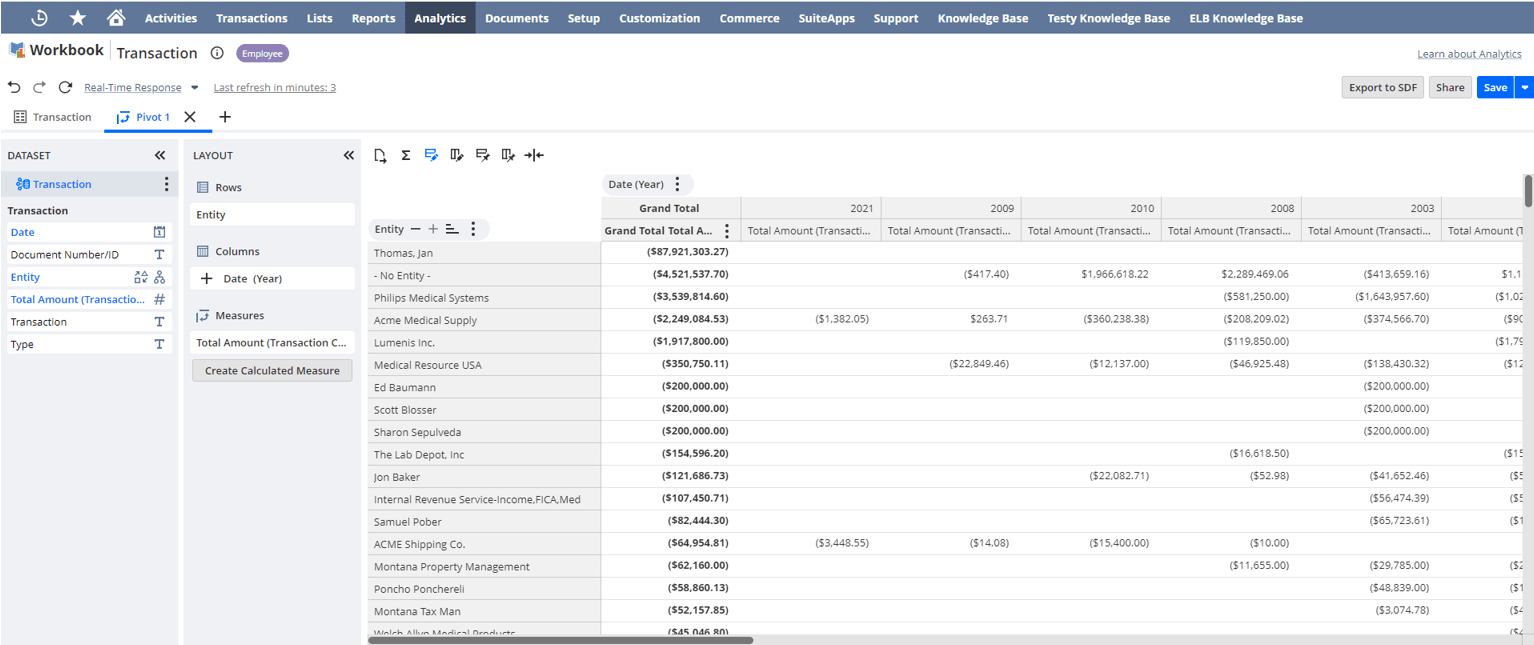 Example of a pivot table.