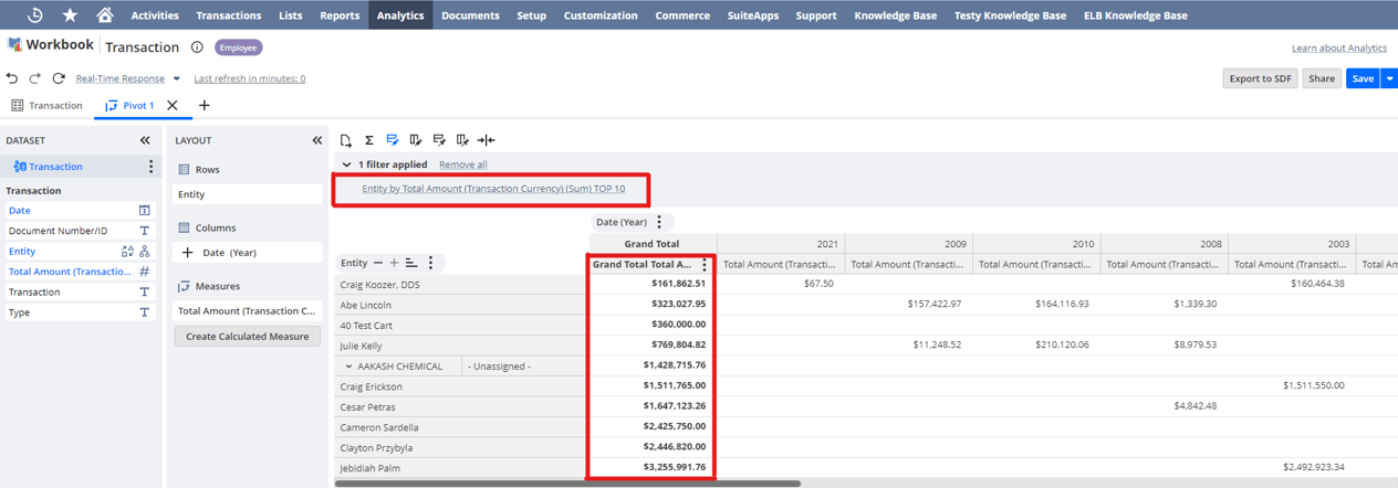 Top 10 Entity filter showing the top 10 customers.
