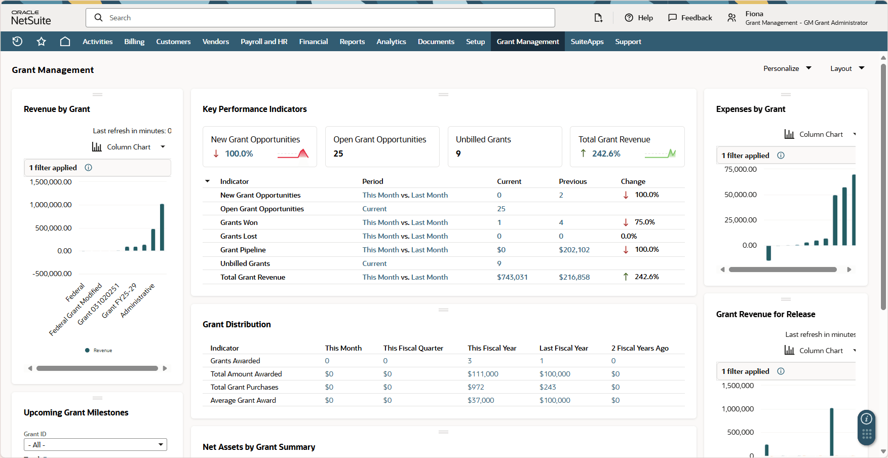 A screenshot shows a portion of the Grant Management Dashboard