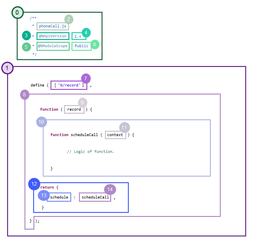 Structure of a custom module script.