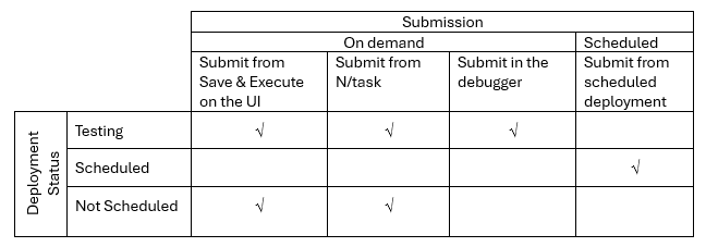 scheduled script submission by deployment type