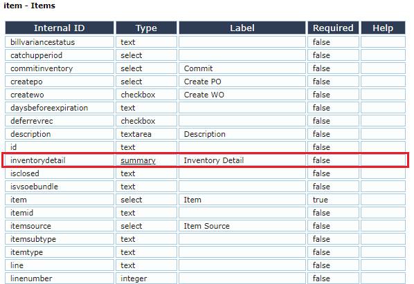 The Records Browswer fields for the Item record with the orderschedule field highlighted.