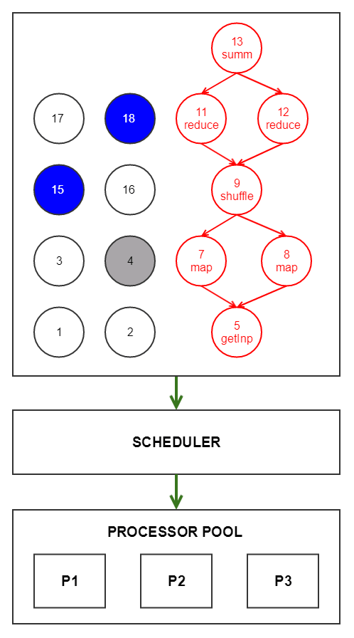 SuiteCloud Processors Priority Scheduling Examples section of the SuiteCloud Processors page