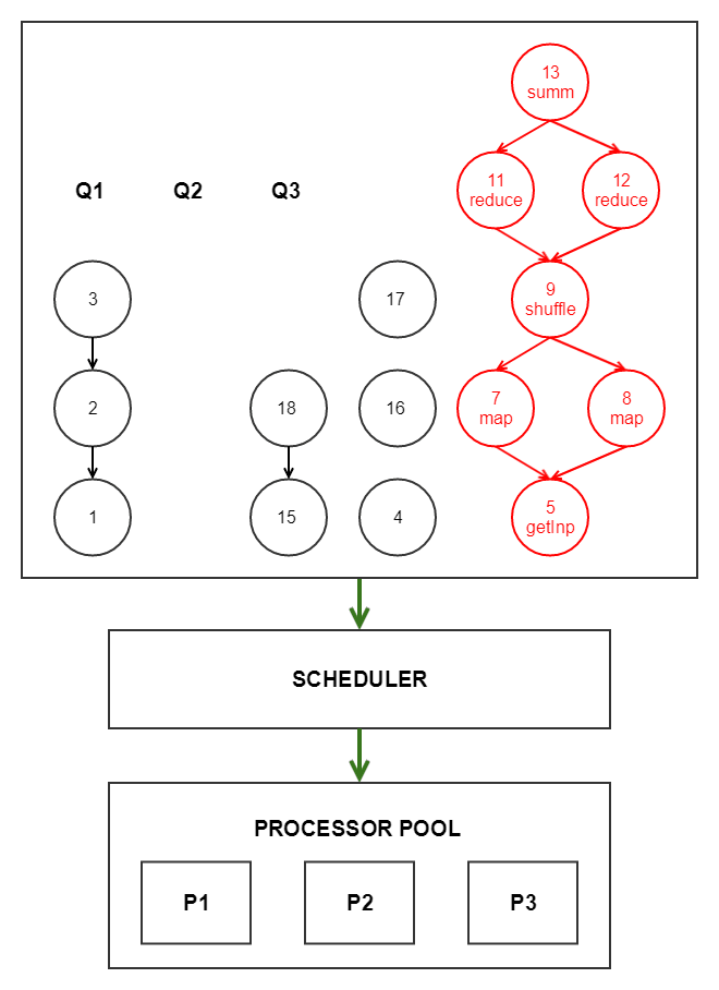 SuiteCloud Processors Priority Scheduling Examples section of the SuiteCloud Processors page