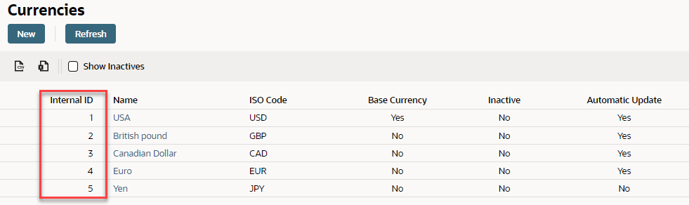 The Currencies page with the Internal ID column highlighted.