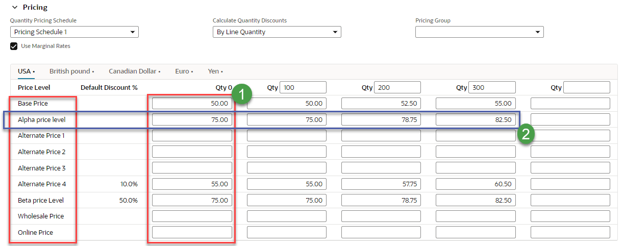 The pricing matrix for USA currency with a specific price level highlighted.