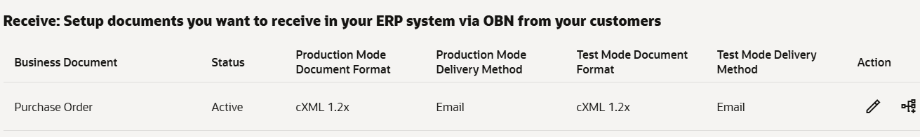 A screenshot of the document that need to set up under Receive section.