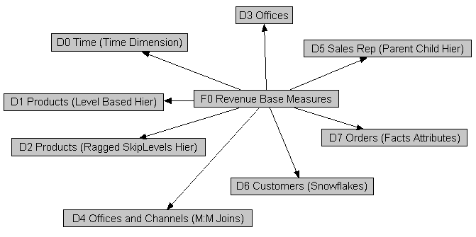 Description of Figure 1-3 follows