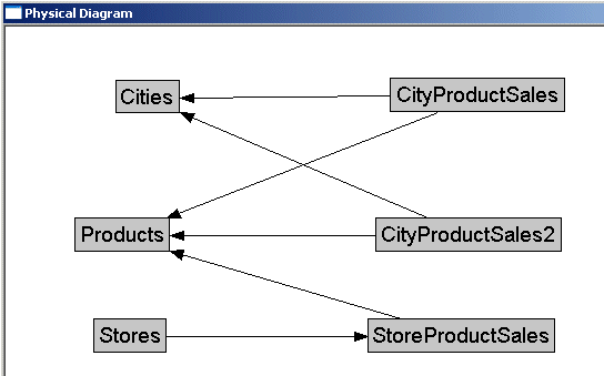 Description of Figure 11-5 follows