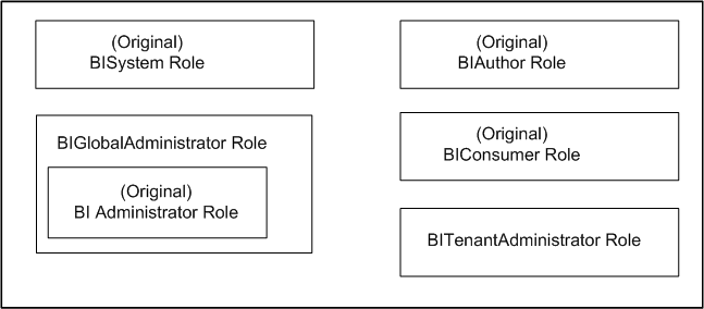 Description of Figure 18-1 follows