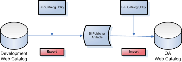 Description of Figure 14-1 follows