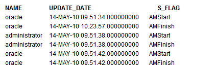 Description of Figure 9-4 follows