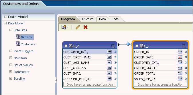 Multipart related data sets