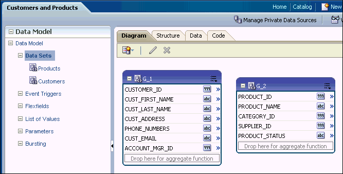 Multipart unrelated data set