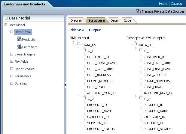 Data structure