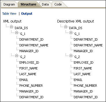 Output view