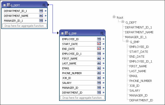 Resulting XML data structure