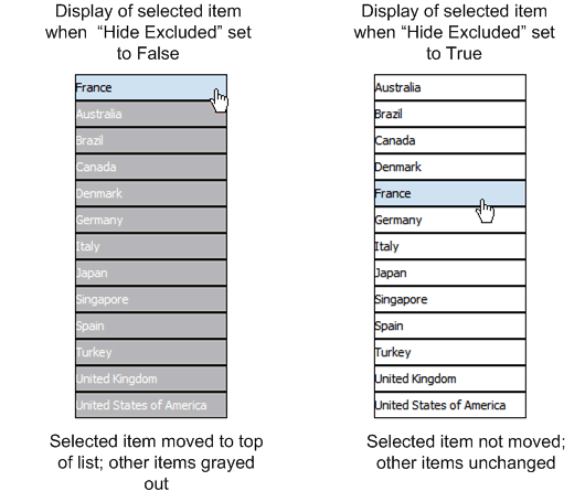 Description of Figure 3-95 follows