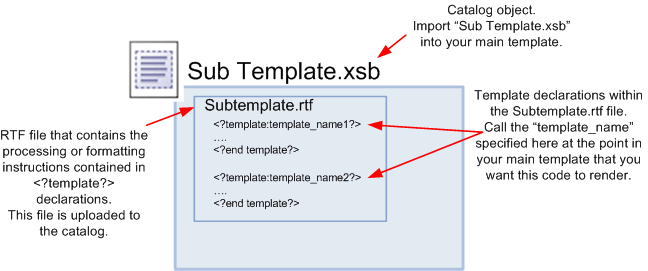 Description of Figure 13-1 follows