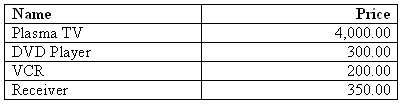 Description of Figure 4-47 follows