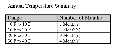 Description of Figure 4-62 follows