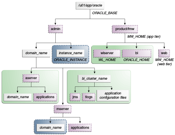 Description of Figure 4-1 follows