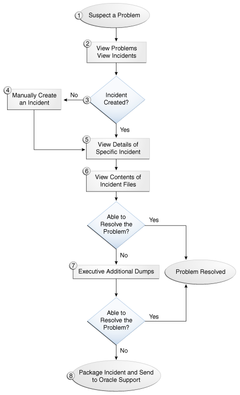 Description of Figure 14-4 follows