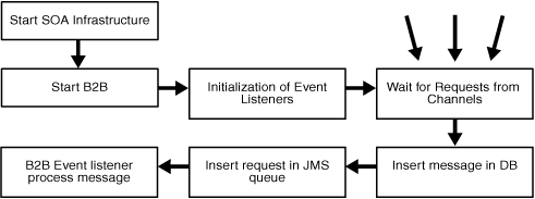 Description of Figure 4-25 follows
