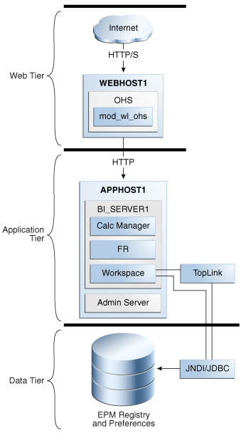 Description of Figure 14-5 follows