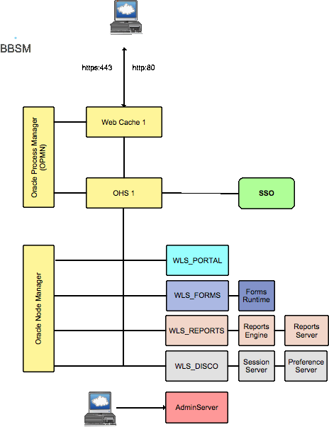Description of Figure 13-1 follows