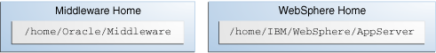 Description of Figure 2-2 follows