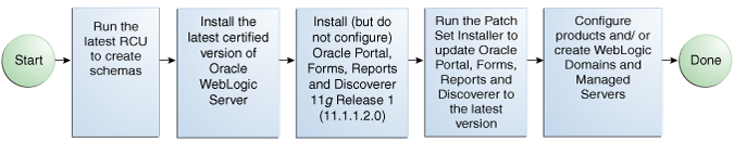 Description of Figure 1-2 follows