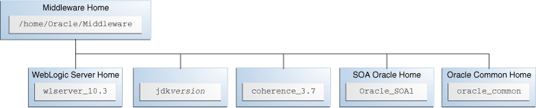 Description of Figure 2-3 follows