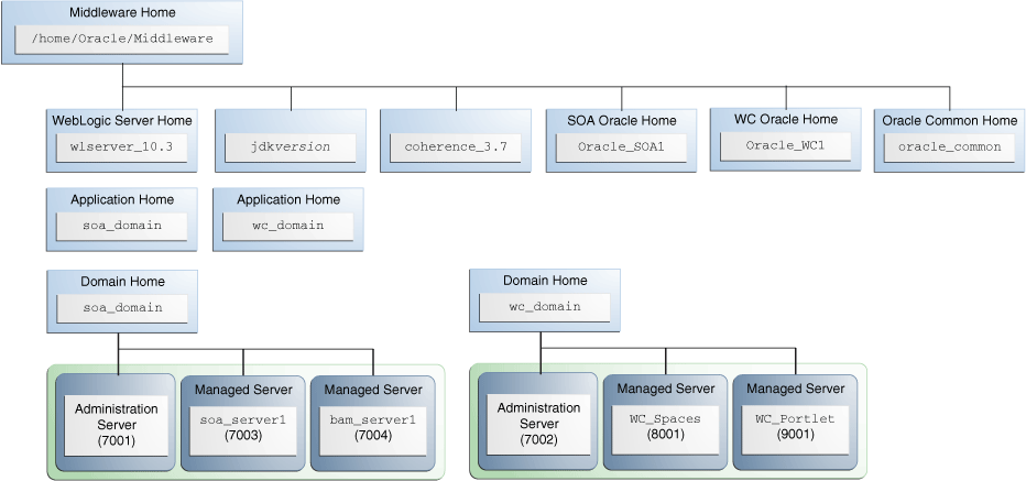 Description of Figure 2-6 follows