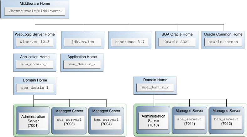 Description of Figure 2-5 follows