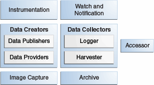 Description of Figure 4-1 follows