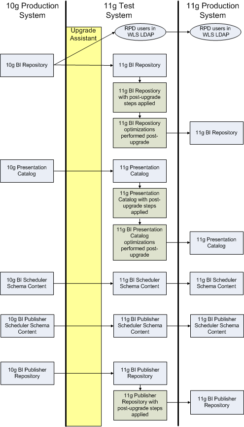 Surrounding text describes Figure 1-3 .