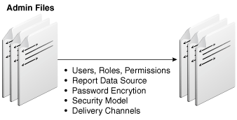 Description of Figure 1-6 follows