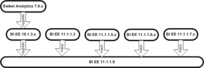 Description of Figure 1-1 follows